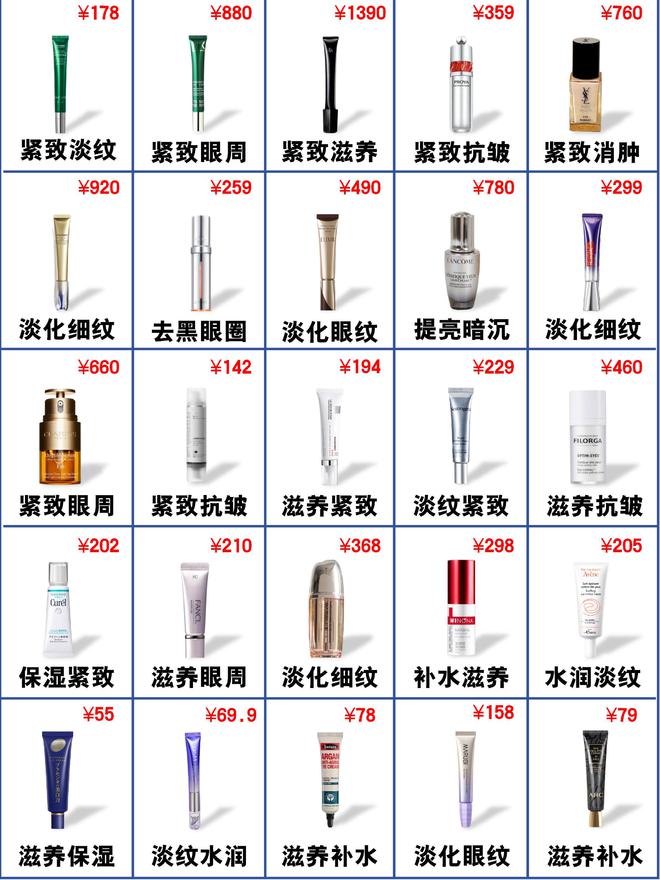 牌子好？年度抗老眼霜决赛圈熬夜总结OG真人25岁男士眼霜去眼袋哪个(图6)
