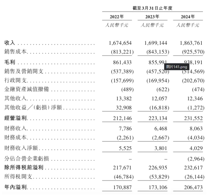 了中国最大香水品牌管理商赴港IPOOG真人颖通控股：奢侈品稀缺标的来