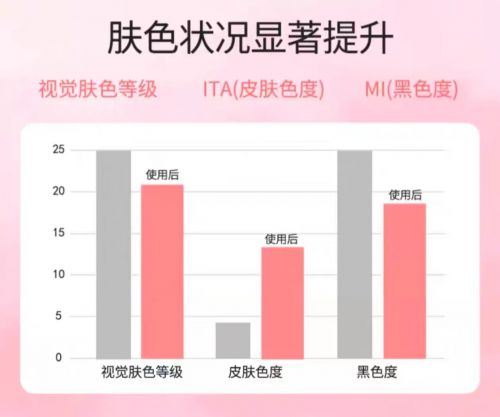 ！2025值得入手的10款大牌护手霜OG真人平台护手霜品牌排行榜前十名(图7)