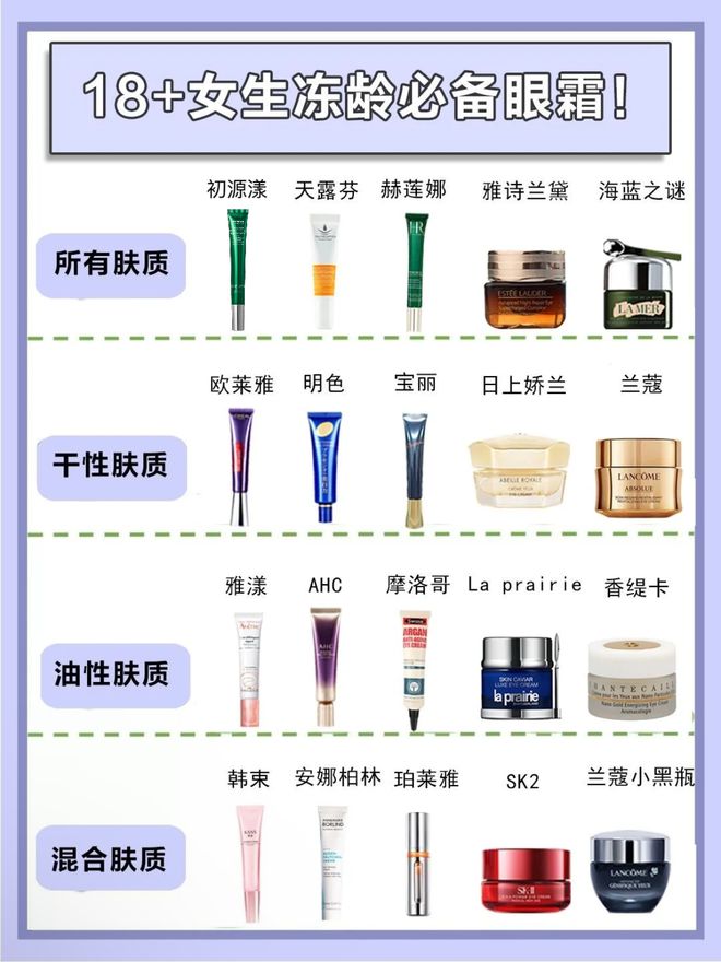 个牌子好？实话实说拒绝当韭菜的眼霜OG真人平台25岁男士眼霜去眼袋哪(图7)
