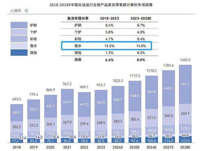 “搅局者”开启情绪经济新纪元OG真人香氛破局！家清行业杀出(图2)