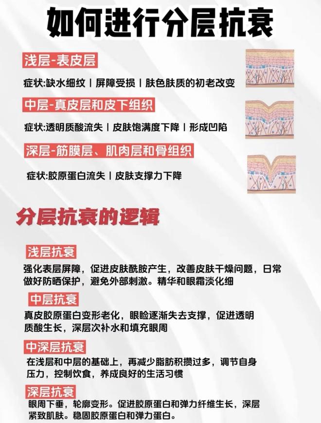 牌子好？十大眼霜测评推荐抗皱优选OG真人2025年抗皱眼霜哪个(图7)