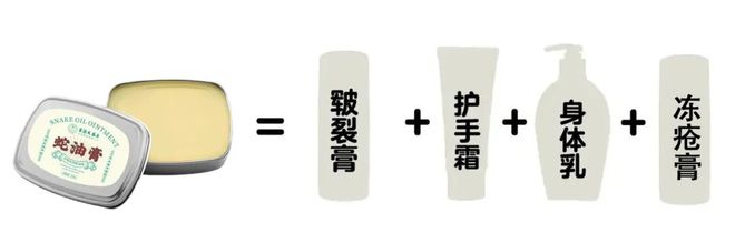 试这个外抹的方子一试就灵OG网站手足干裂的人试(图4)